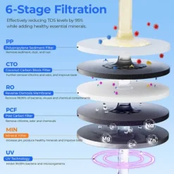 Hydrofast W100 vattenrenare - 8 temperaturinställningar RO-filtrering UV-sterilisering 4 liters tank 2200W omedelbart varmvatten