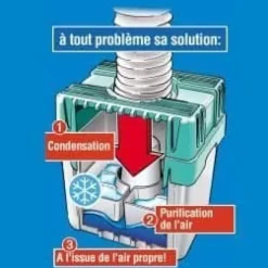 Kondensator för torktumlare