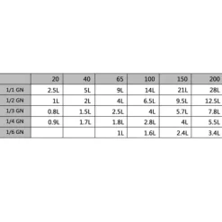 Lock till GN-kantin 1/6 - 8 st rostfritt stål | Färg: Silver | Storlek: Standardmått