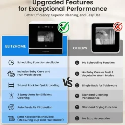 Minidiskmaskin, minidiskmaskin med touchkontroll, 9 program, portabel bordsdiskmaskin, 5,2 liters vattentank, kan användas med/utan vattenanslutning | CDON