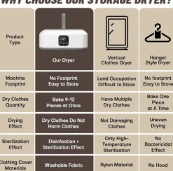 Portabel Torktumlare, Vikbar, Fjärrkontroll, UV-Teknik