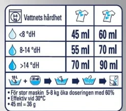 Tvättmedel VIA Pro Formula Color 8,32kg