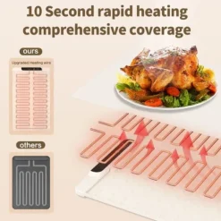 Uppgradera mat uppvärmning matta med värmebeständig kudde, barnlås säkerhet, perfekt för buffé, möten, fester, daglig användning