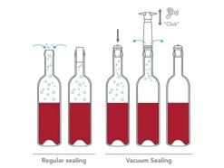 Vacuvin® Wine Saver Blister + 1 x Vinprop - Sort