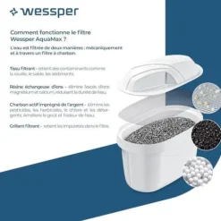 Vattenfilter - WESSPER - Wessper för Brita Maxtra - Paket med 12 - 150 Liter - Vit